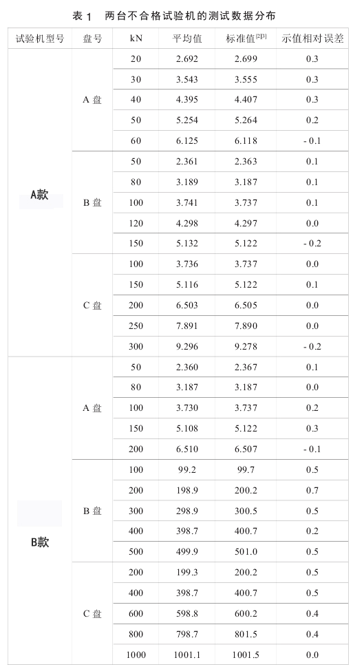 万能材料试验机检测结果