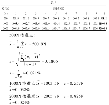 測力杠桿校準拉力試驗機測量誤差分析【資訊】