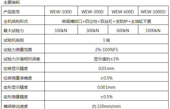 WEW-300B微机屏显式液压万能试验机