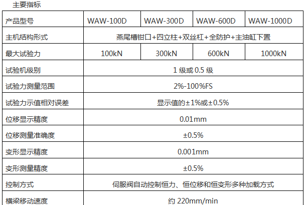 WAW-B微机控制电液伺服液压万能试验机