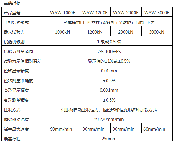 WE-2000/2000KN数显液压万能试验机