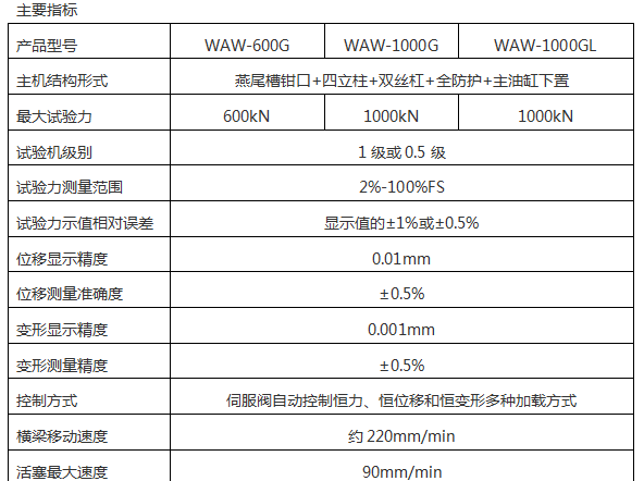 WAW-1000G微機控制電液伺服萬能試驗機