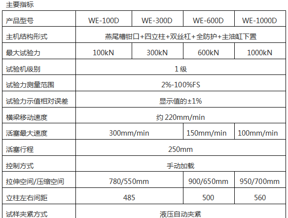 WE-100D數顯液壓萬能試驗機